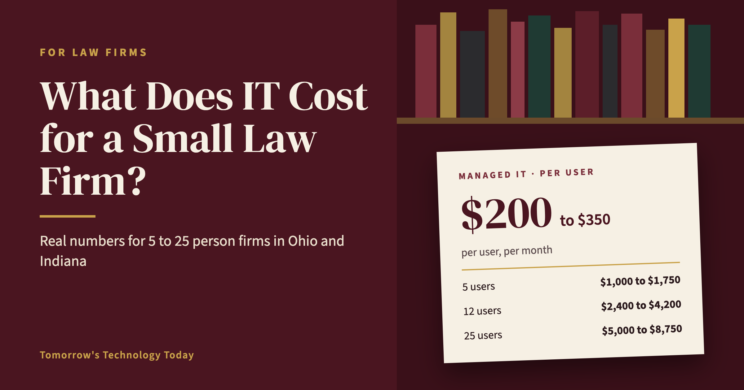 How Much Does Managed IT Support Cost for a Small Law Firm in Ohio or Indiana?